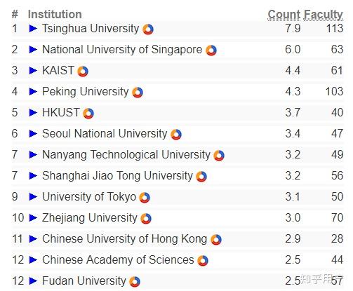 复旦大学计算机专业 排名地位与硬件研发实力解析
